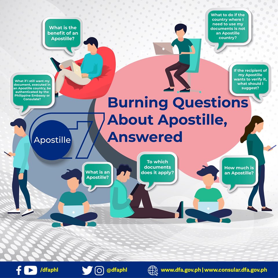 Burning questions. Ambassador of Embassy infographics.